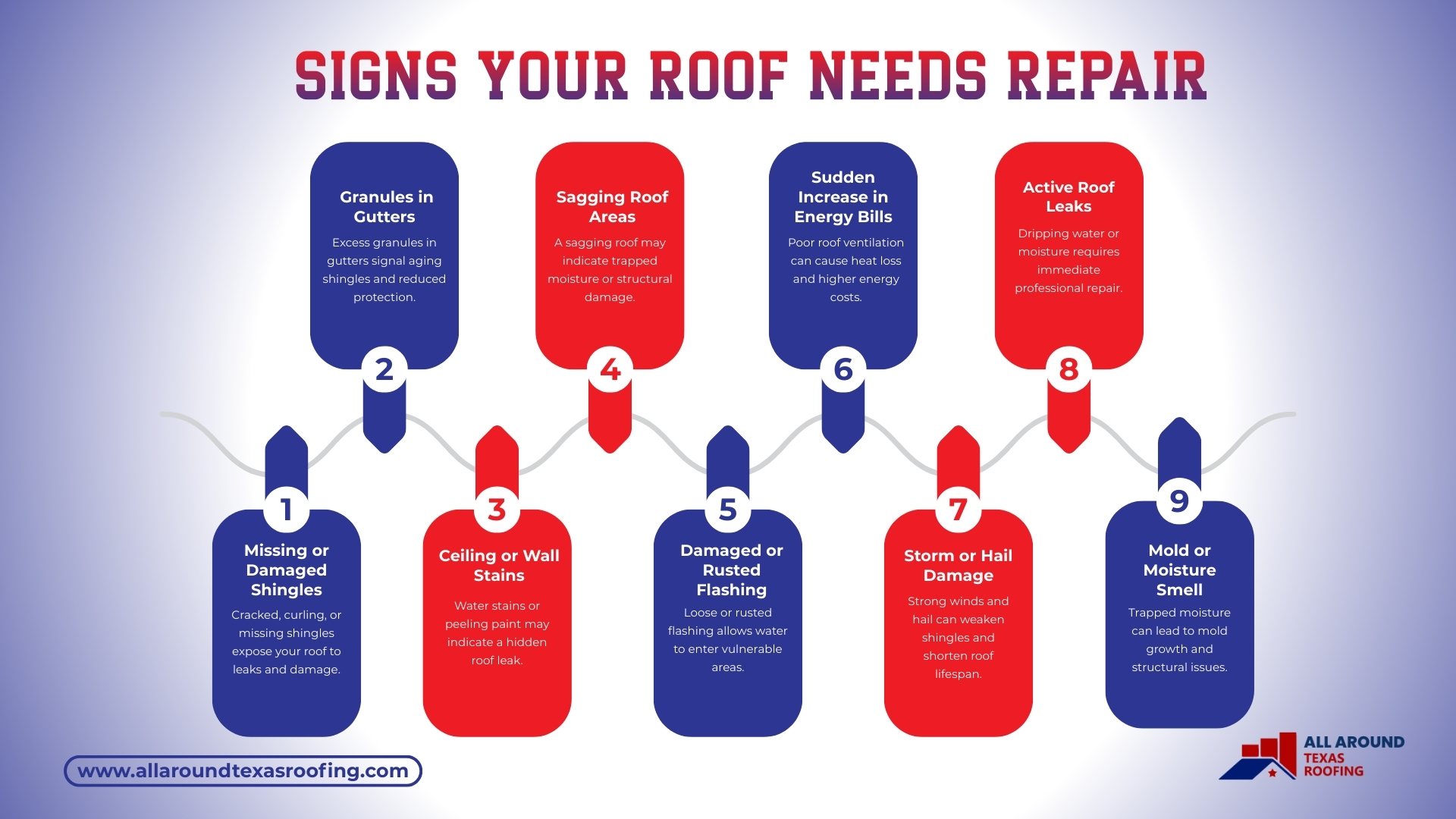 Roof repair, Knoxville, TX 