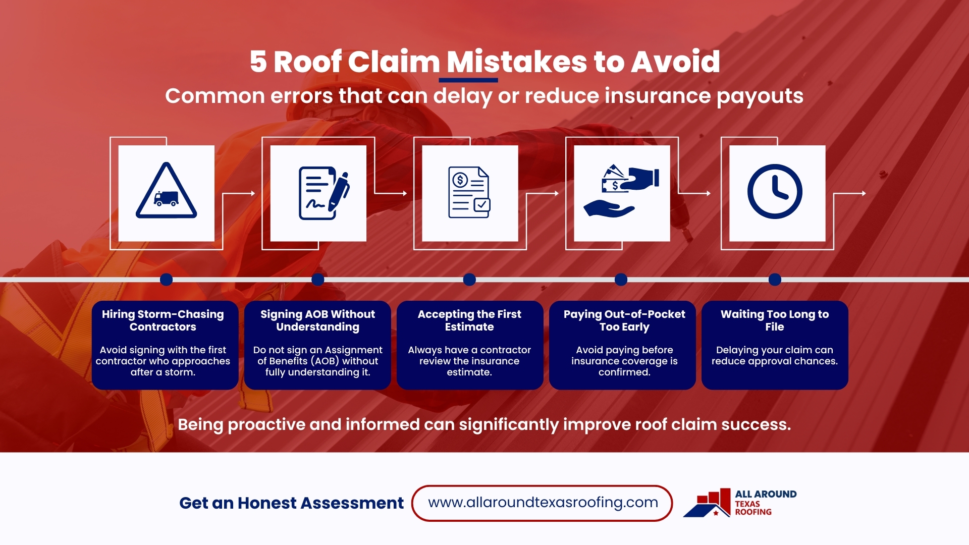 Filing a Roof Insurance Claim in Texas