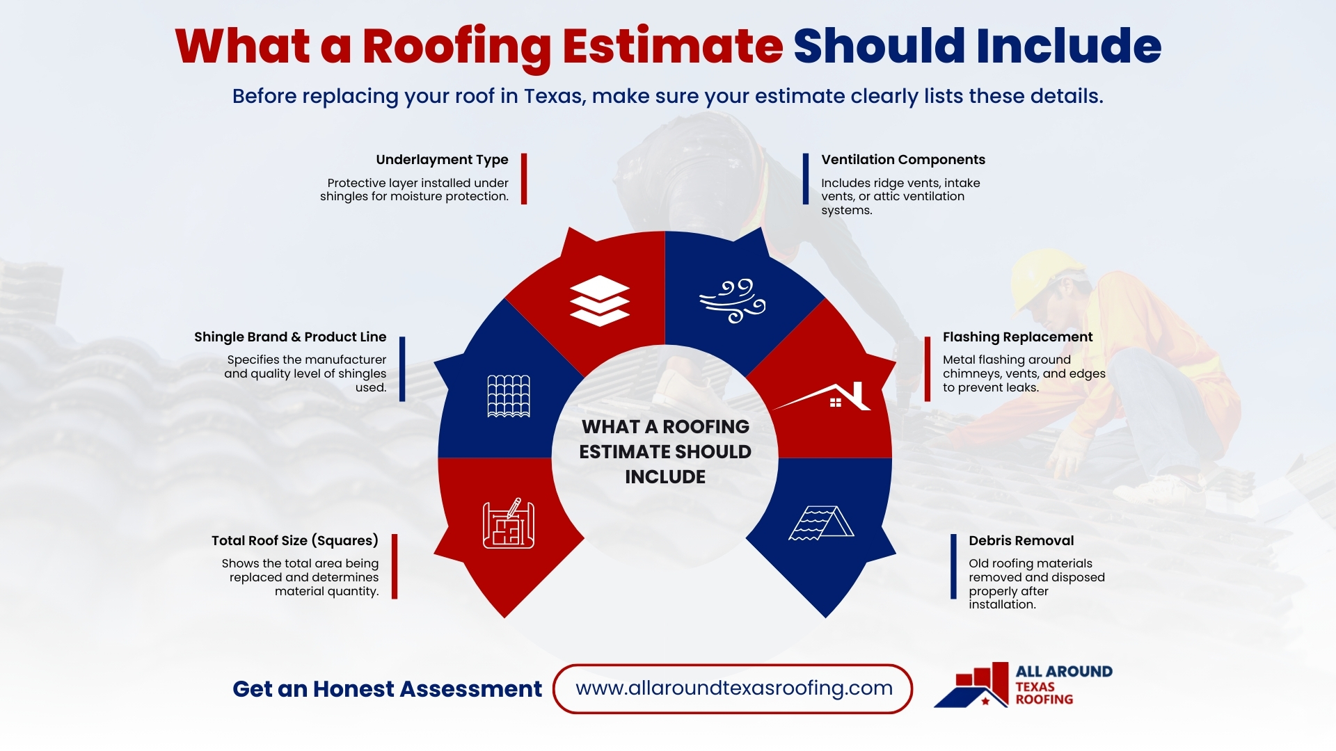 Roofing Cost Texas 