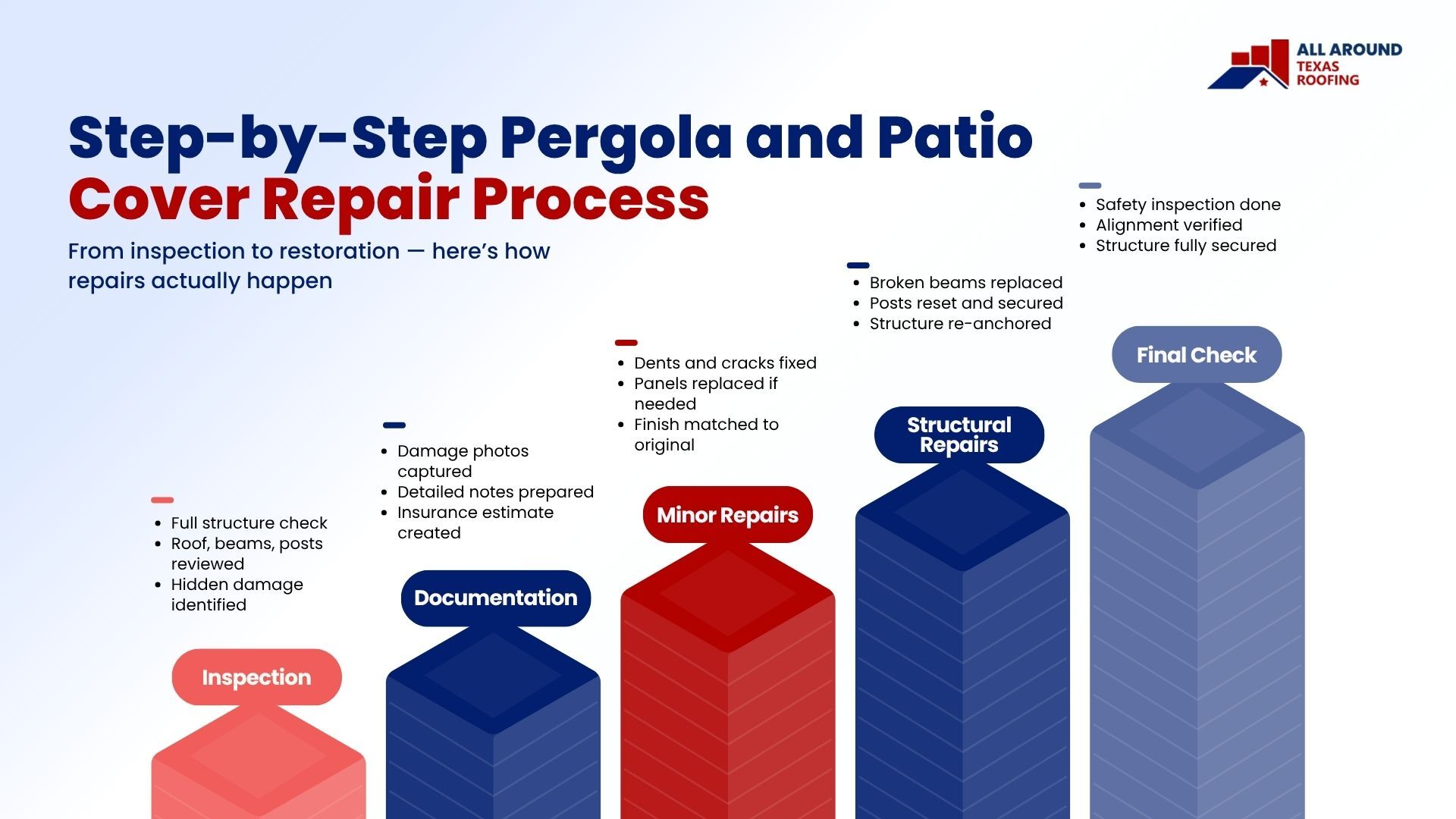 Pergola and Patio Cover Repair in North Texas