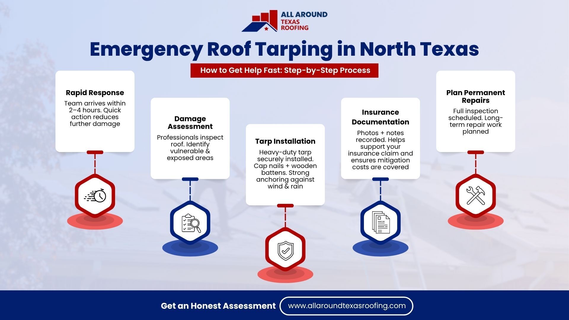 emergency roof repair