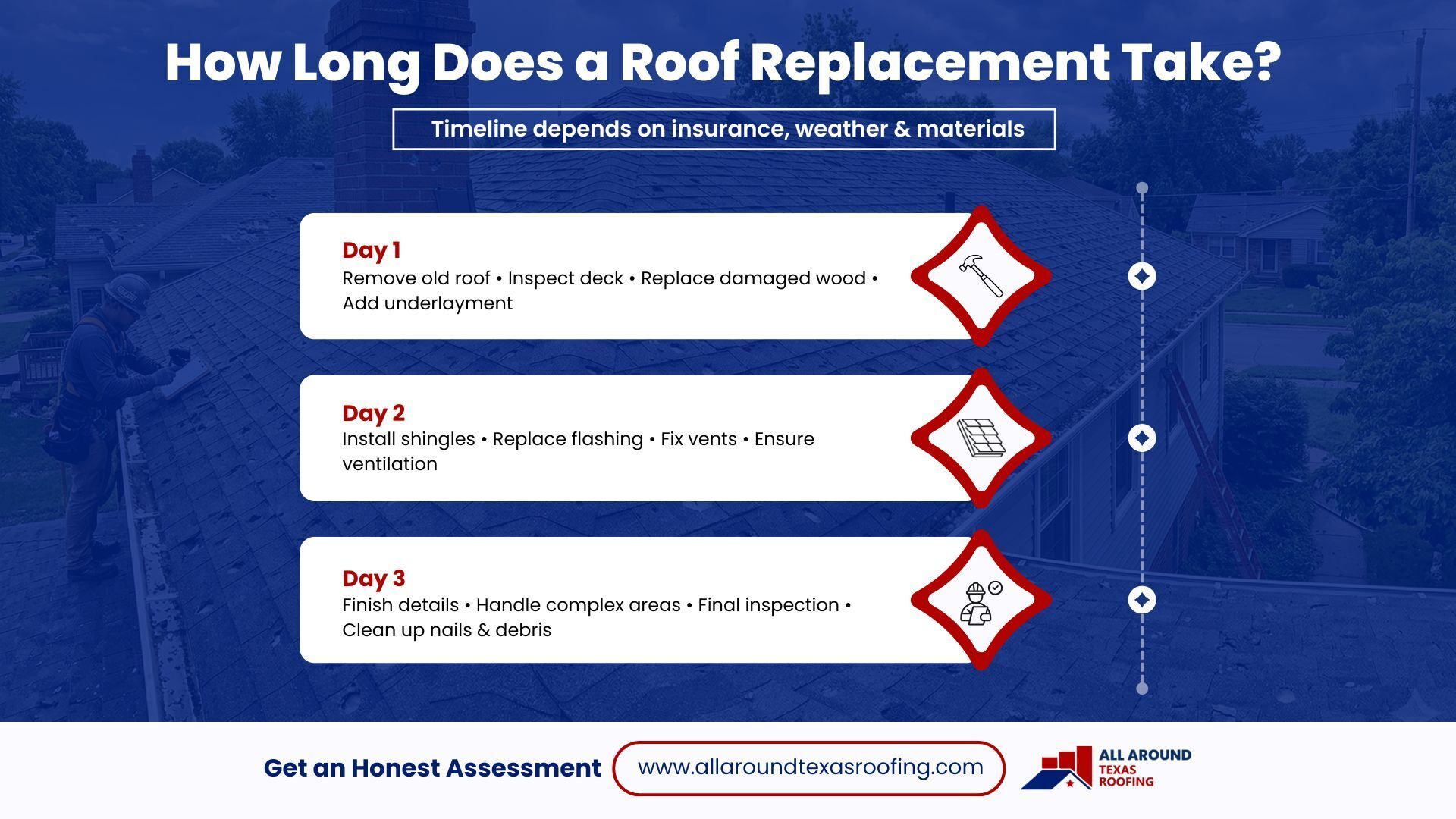 residential roofing