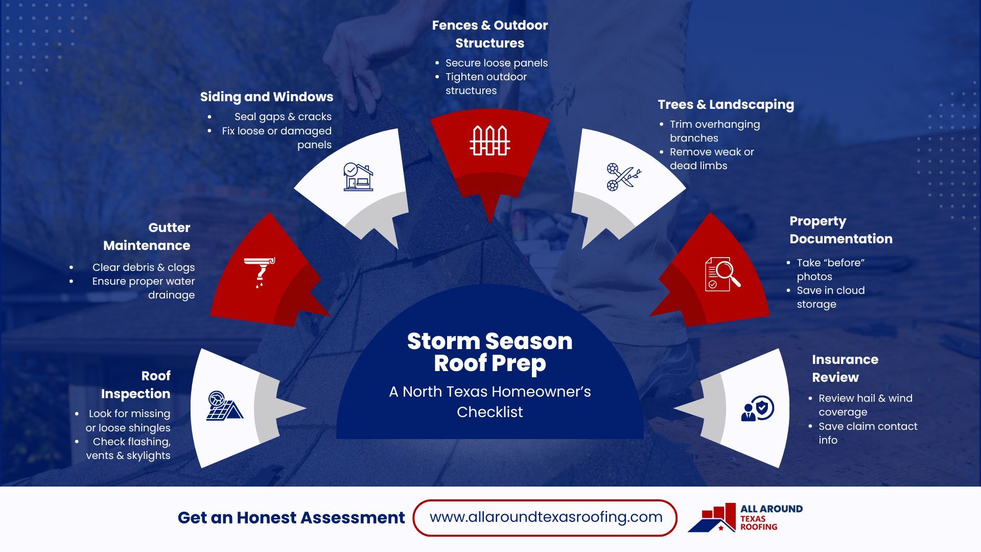 roof maintenance in north texas