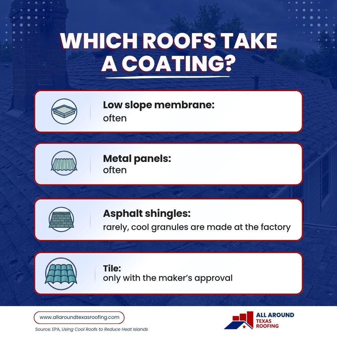 Which roof types can take a roof coating